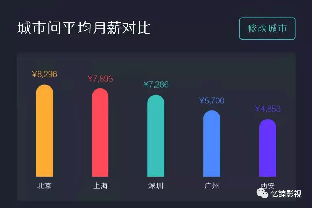 快手播放量到多少上热门