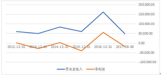 迅雷 第2页